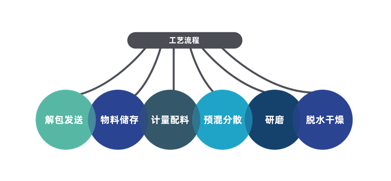800投陪料预处理_02_02.jpg