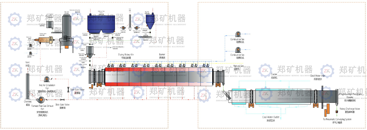 闪蒸干燥+焙烧冷却一体化工艺流程图_1.jpeg
