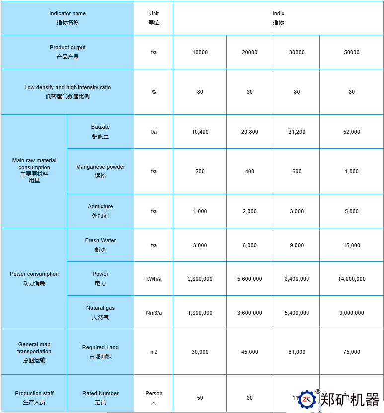 陶粒砂生产线技术参数表.png 陶粒砂生产线技术参数表.png