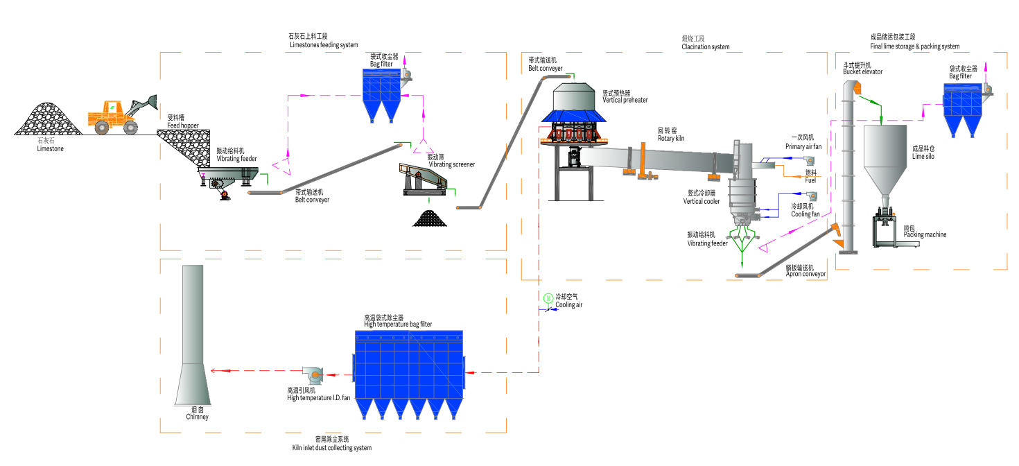 石灰生产线工艺流程图.png 石灰生产线工艺流程图.png