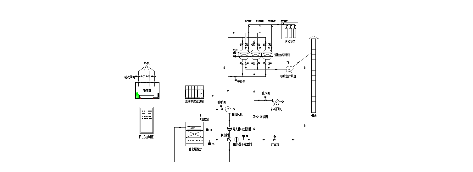 工艺图VOC.png 工艺图VOC.png